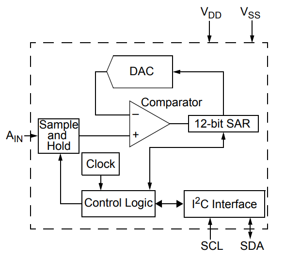 MCP3221A5T-I OT